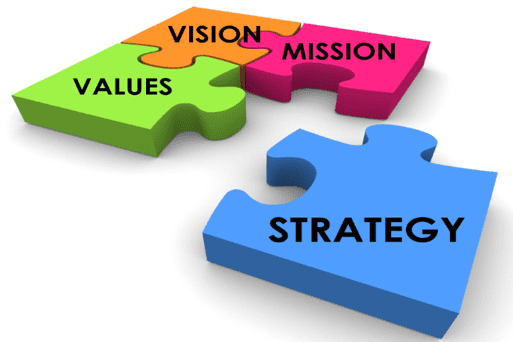 Strategic Plan 2024 – 2027